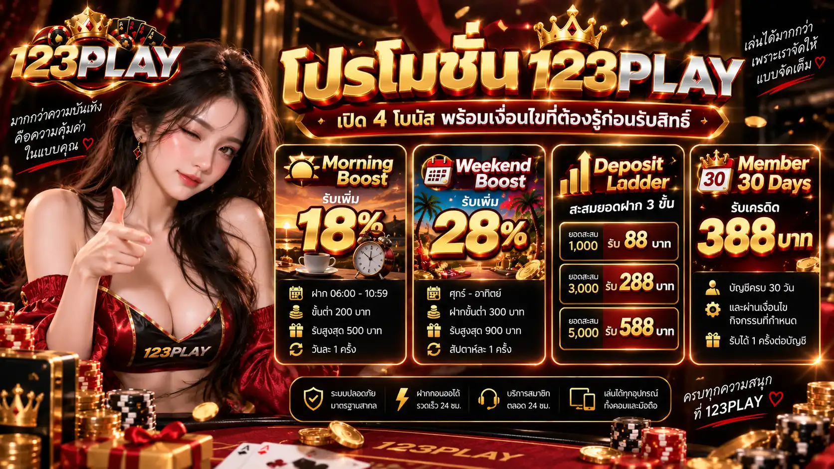 โปรโมชั่น 123play เปิด 4 โบนัส พร้อมเงื่อนไขที่ต้องรู้ก่อนรับสิทธิ์